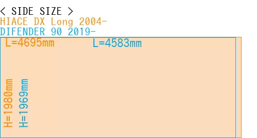 #HIACE DX Long 2004- + DIFENDER 90 2019-